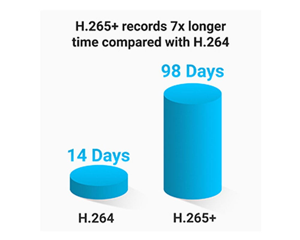 Ultra HD 5MP Outdoor PoE CCTV Camera