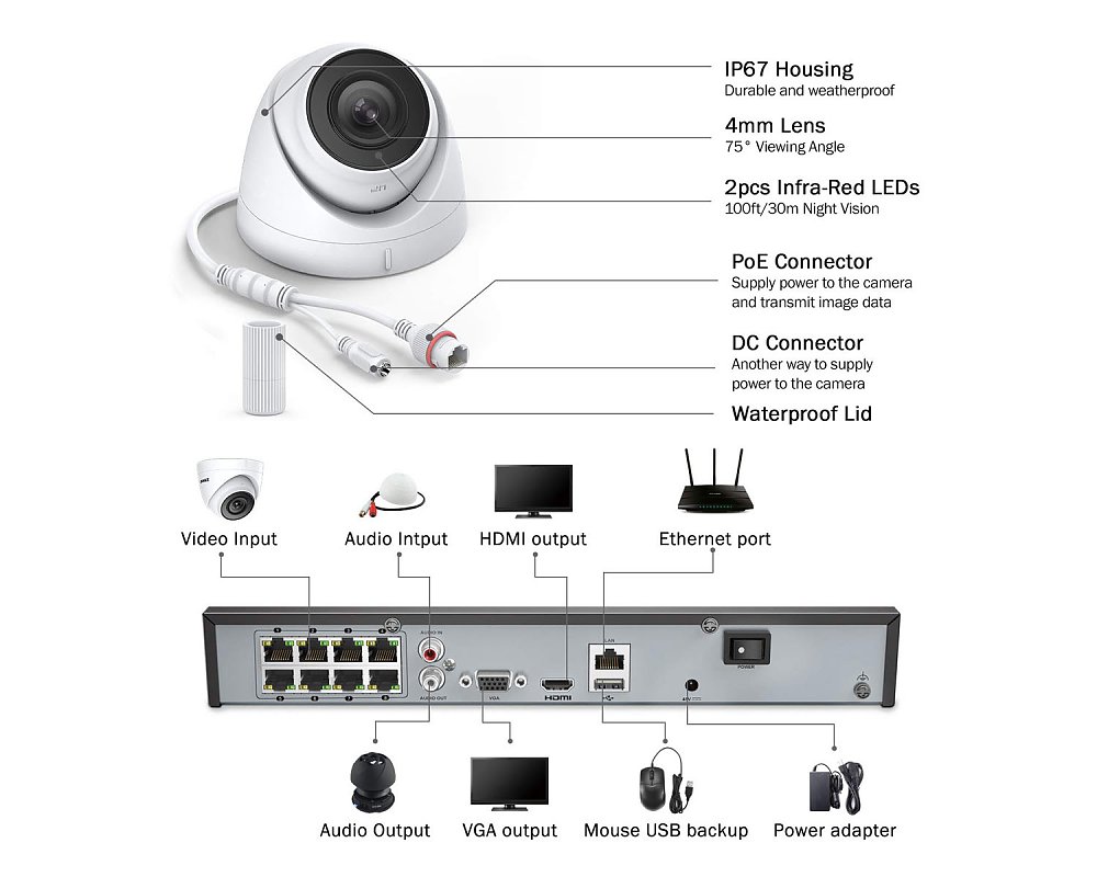 Ultra HD 5MP Outdoor PoE CCTV Camera